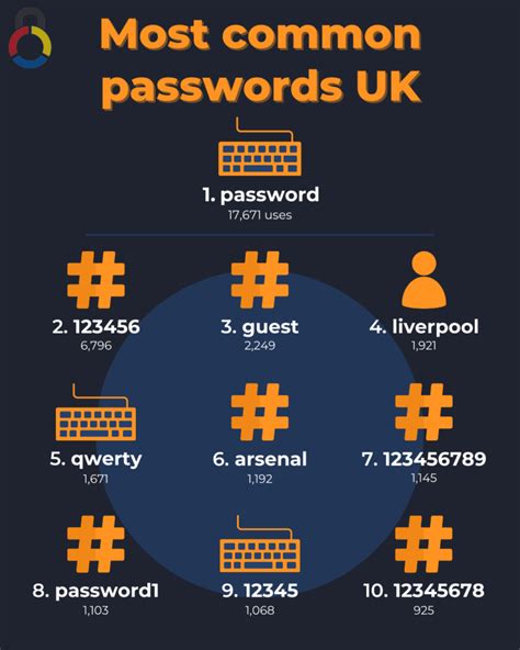 most common 4 number passwords|10 most common passwords of 2020 (and 10 tips for better .